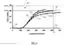 Fig. 04 - Method and apparatus for producing an average signal characteristic profile from cyclically recurring signals