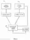 Fig. 04 - Arrangement and method for controlling operational characteristics of medical equipment