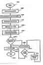 Fig. 01 - Systems and methods of accounting for surgical instruments and disposables