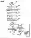 Fig. 04 - Systems and methods of accounting for surgical instruments and disposables