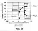 Fig. 09 - Thermoelectric devices and applications for the same