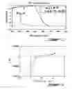 Fig. 02 - IONIC COMPOUNDS AND USES THEREOF