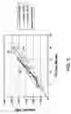 Fig. 04 - Diagnostic method and apparatus for a pressurized gas supply system