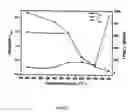Fig. 02 - High-silicon steel and method of making the same