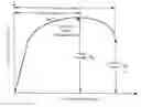 Fig. 01 - High crashworthiness Al-Si-Mg alloy and methods for producing automotive casting