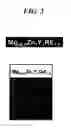 Fig. 04 - High strength and high toughness magnesium alloy and method of producing the same