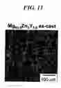 Fig. 12 - High strength and high toughness magnesium alloy and method of producing the same