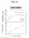 Fig. 13 - High strength and high toughness magnesium alloy and method of producing the same