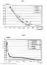 Fig. 02 - Process of producing high-yield pulp