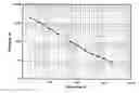 Fig. 05 - High temperature gellant in low and high density brines