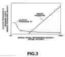 Fig. 04 - Control device for input clutch of work vehicle