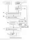 Fig. 01 - Method for defining status index in copper electrolysis