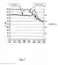 Fig. 03 - Method for defining status index in copper electrolysis
