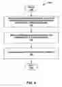 Fig. 05 - Controlling the thickness of wafers during the electroplating process