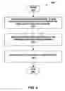 Fig. 06 - Controlling the thickness of wafers during the electroplating process