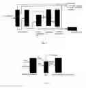 Fig. 03 - Method for processing oil sand bitumen