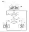 Fig. 06 - Induction heating method and unit