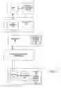 Fig. 02 - Method and system for loading and reloading portable consumer devices
