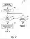 Fig. 10 - Card dispensing apparatuses and associated methods of operation