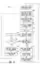 Fig. 11 - Card dispensing apparatuses and associated methods of operation