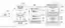 Fig. 01 - Manipulation of unified messaging pins