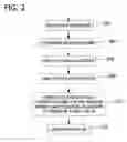 Fig. 03 - Manipulation of unified messaging pins