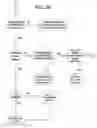 Fig. 05 - Manipulation of unified messaging pins