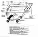 Fig. 01 - Automatic scanning system, shoppers scanpass system