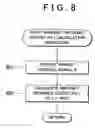 Fig. 09 - Control apparatus and control method for aircraft