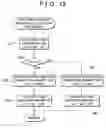 Fig. 13 - Control apparatus and control method for aircraft
