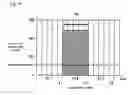 Fig. 11 - Sensor device for generating ambient light information