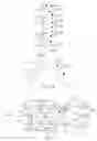 Fig. 03 - Microfluidic device for cell and particle separation