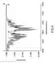 Fig. 05 - FOURIER TRANSFORM INFRARED SPECTROPHOTOMETER