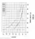 Fig. 14 - EUV light source