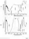 Fig. 05 - Method for removing heavy metals from and dissolving calcium and/or magnesium scales in water or aqueous system