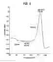 Fig. 06 - Molecular melt and methods for making and using the molecular melt