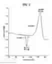 Fig. 07 - Molecular melt and methods for making and using the molecular melt