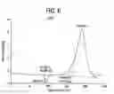Fig. 08 - Molecular melt and methods for making and using the molecular melt