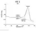 Fig. 10 - Molecular melt and methods for making and using the molecular melt