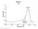 Fig. 11 - Molecular melt and methods for making and using the molecular melt