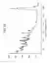 Fig. 14 - Molecular melt and methods for making and using the molecular melt