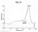 Fig. 15 - Molecular melt and methods for making and using the molecular melt