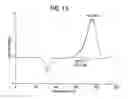 Fig. 17 - Molecular melt and methods for making and using the molecular melt