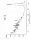 Fig. 18 - Molecular melt and methods for making and using the molecular melt