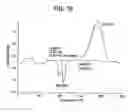 Fig. 21 - Molecular melt and methods for making and using the molecular melt