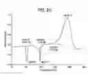 Fig. 22 - Molecular melt and methods for making and using the molecular melt