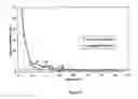 Fig. 06 - Tagged scale inhibiting polymers, compositions comprised thereof and preventing or controlling scale formation therewith