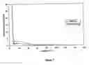 Fig. 08 - Tagged scale inhibiting polymers, compositions comprised thereof and preventing or controlling scale formation therewith