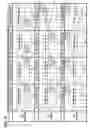 Fig. 07 - Semiconductor device and manufacturing method thereof