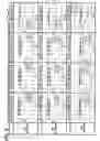 Fig. 10 - Semiconductor device and manufacturing method thereof